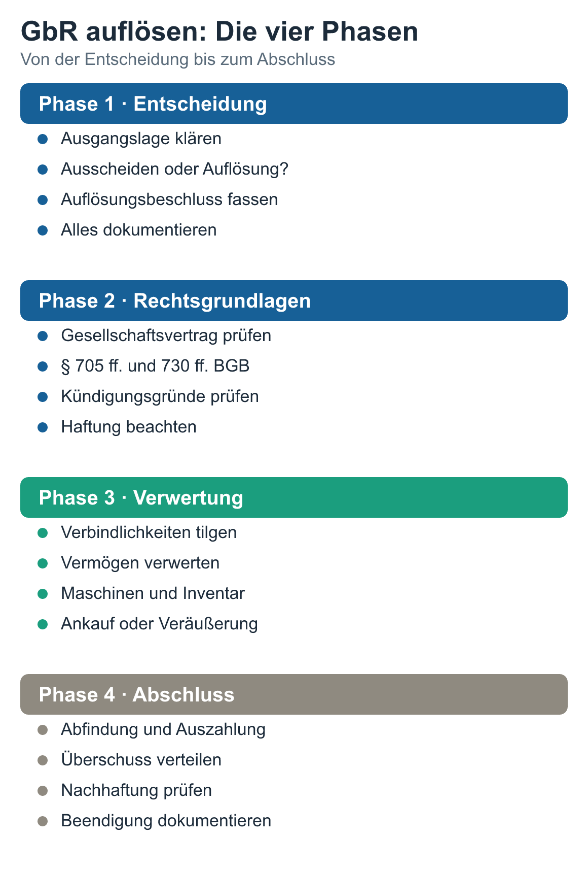 Schaubild: GbR auflösen: Die vier Phasen – Entscheidung, Rechtsgrundlagen, Verwertung, Abschluss