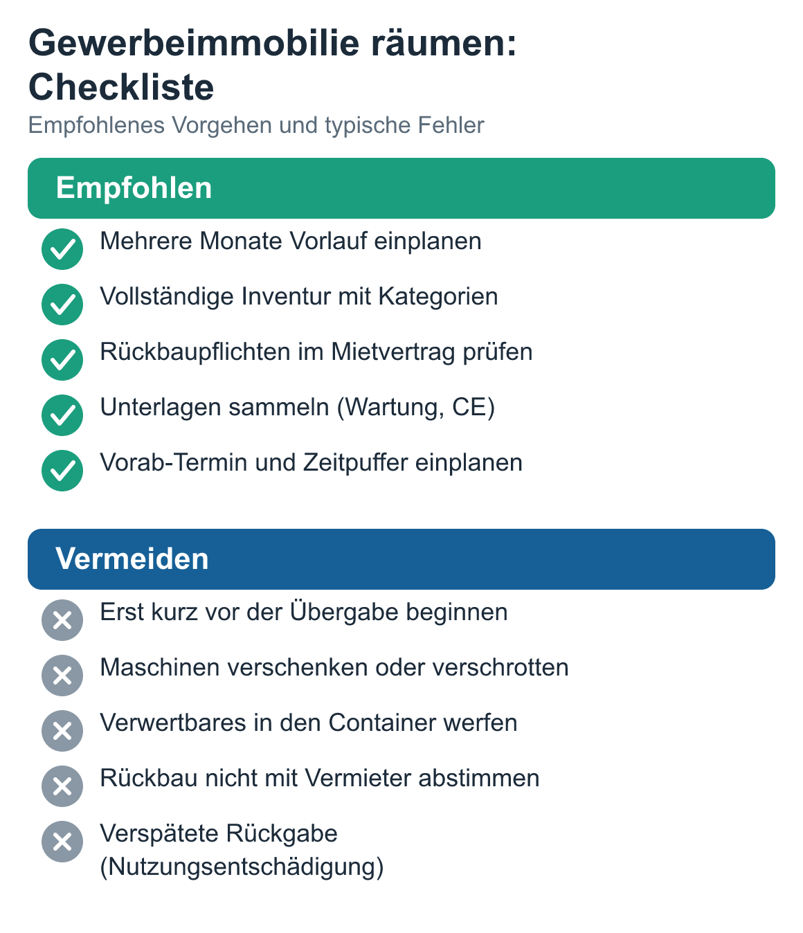 Schaubild: Gewerbeimmobilie räumen: Checkliste – empfohlen u. a. Mehrere Monate Vorlauf einplanen, Vollständige Inventur mit Kategorien u. a.