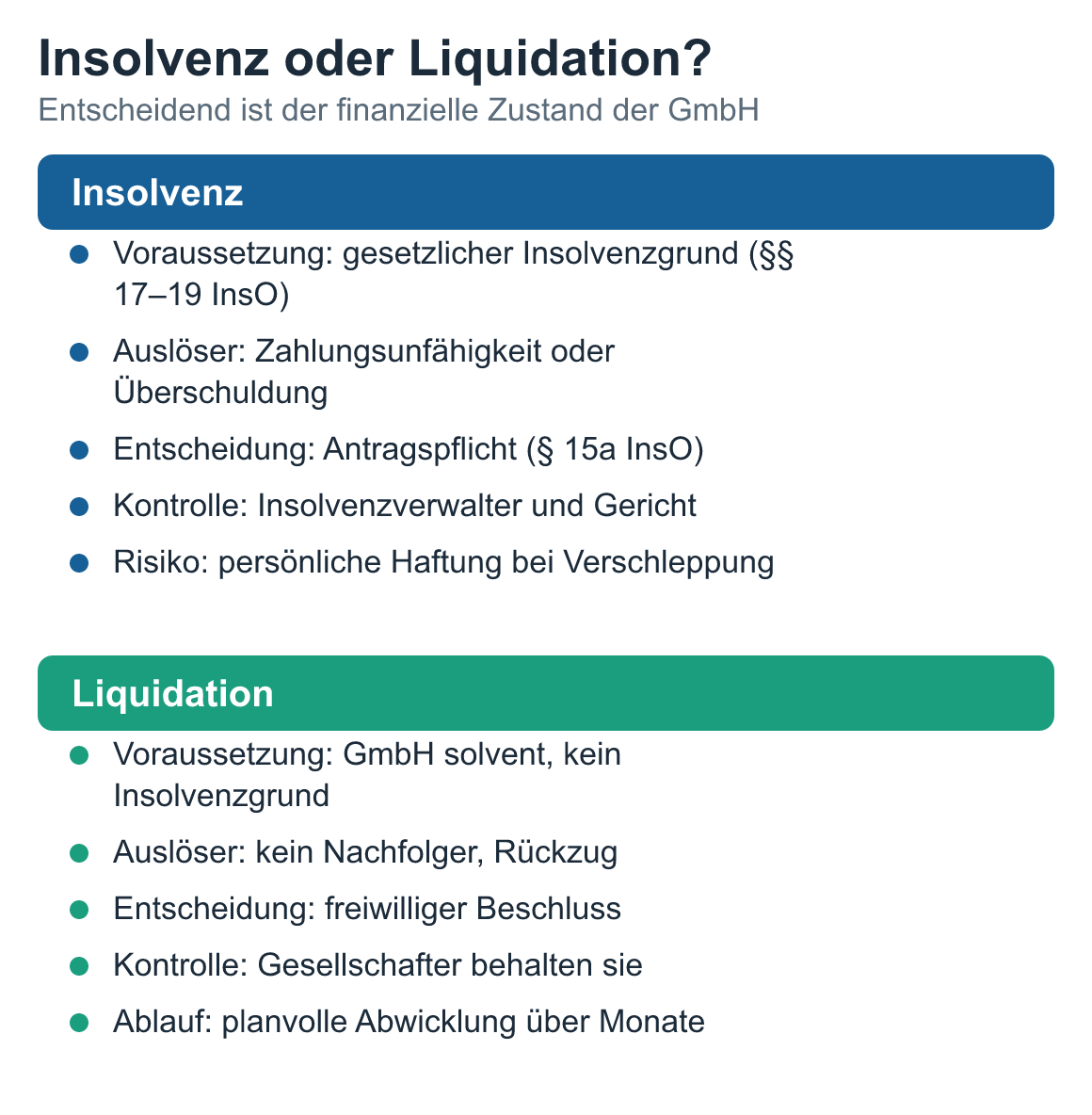 Schaubild: Insolvenz oder Liquidation: Gegenüberstellung von Insolvenz und Liquidation nach Voraussetzung, Auslöser, Entscheidung, Kontrolle und Risiko