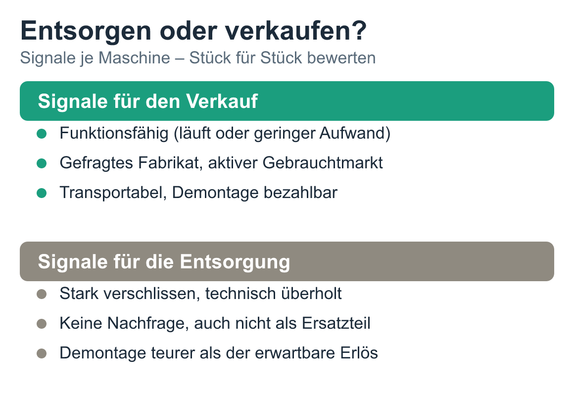 Schaubild: Maschinen entsorgen oder verkaufen: Signale für den Verkauf gegenüber Signalen für die Entsorgung
