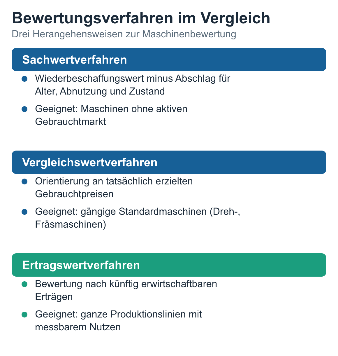 Schaubild: Bewertungsverfahren im Vergleich: Sachwertverfahren, Vergleichswertverfahren und Ertragswertverfahren