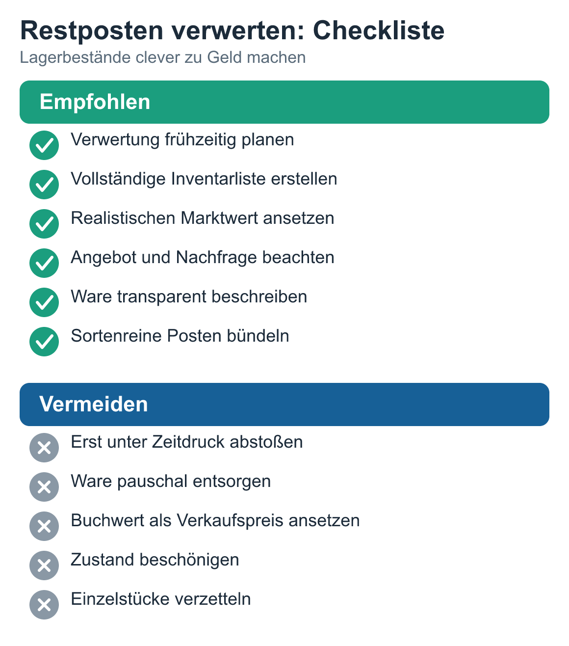 Schaubild: Restposten verwerten: Checkliste – empfohlen u. a. Verwertung frühzeitig planen, Vollständige Inventarliste erstellen u. a.