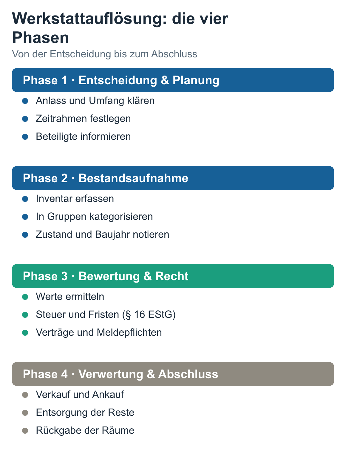 Schaubild: Werkstattauflösung: die vier Phasen – Entscheidung & Planung, Bestandsaufnahme, Bewertung & Recht, Verwertung & Abschluss